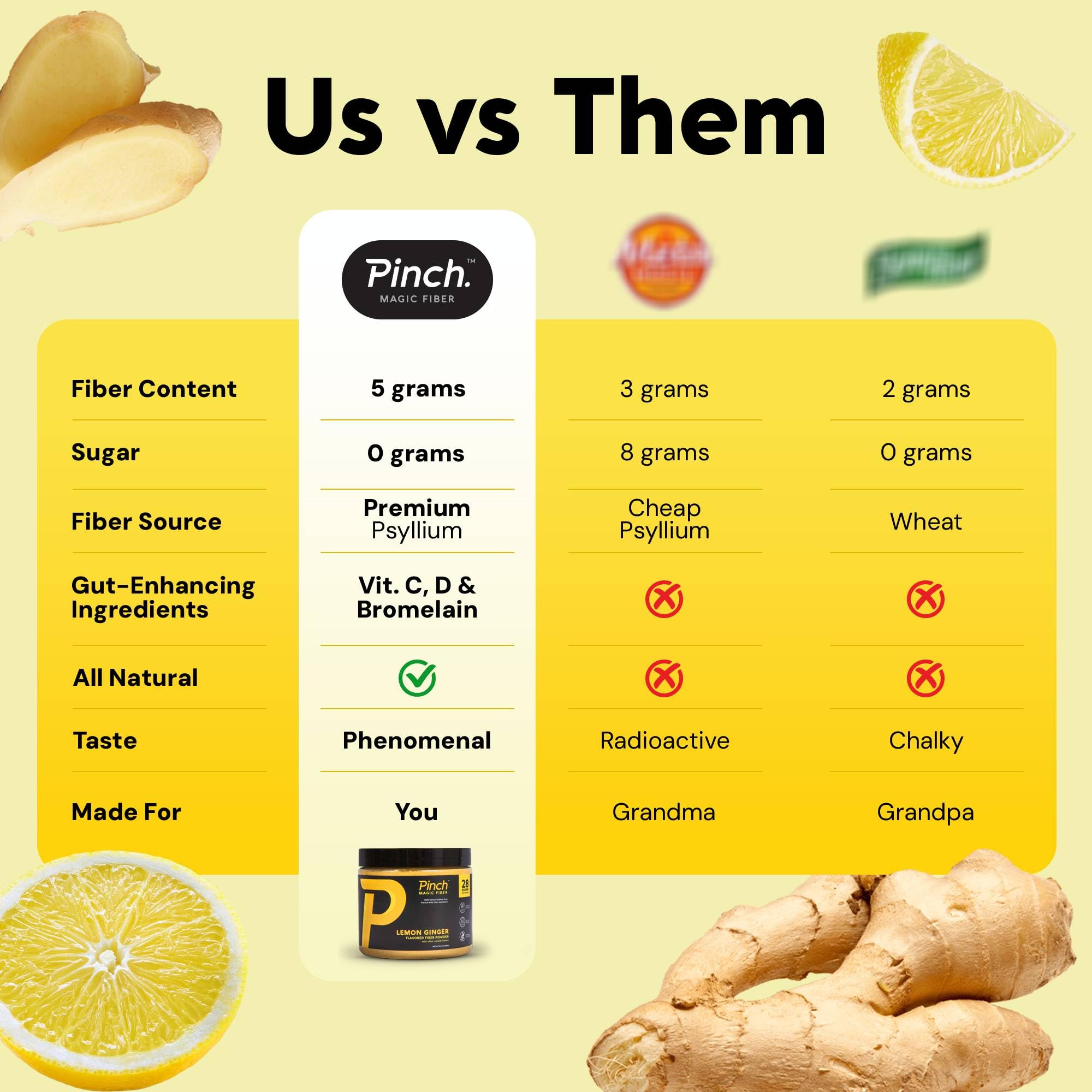 Ingredientes en primer plano: psyllium husk y bromelina en la fórmula Pinch