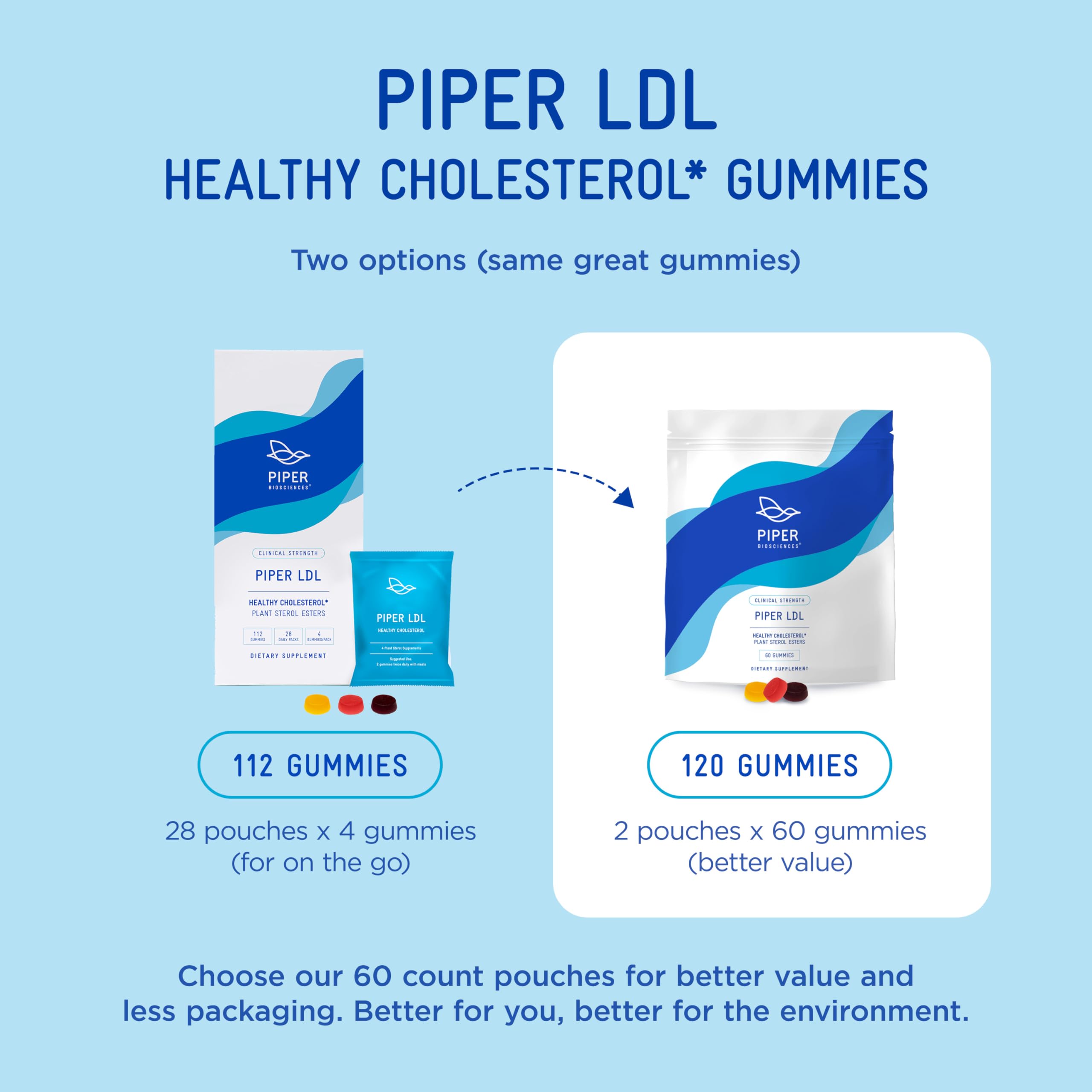 Piper Biosciences gominolas sobre frutas que ilustran sabores naturales