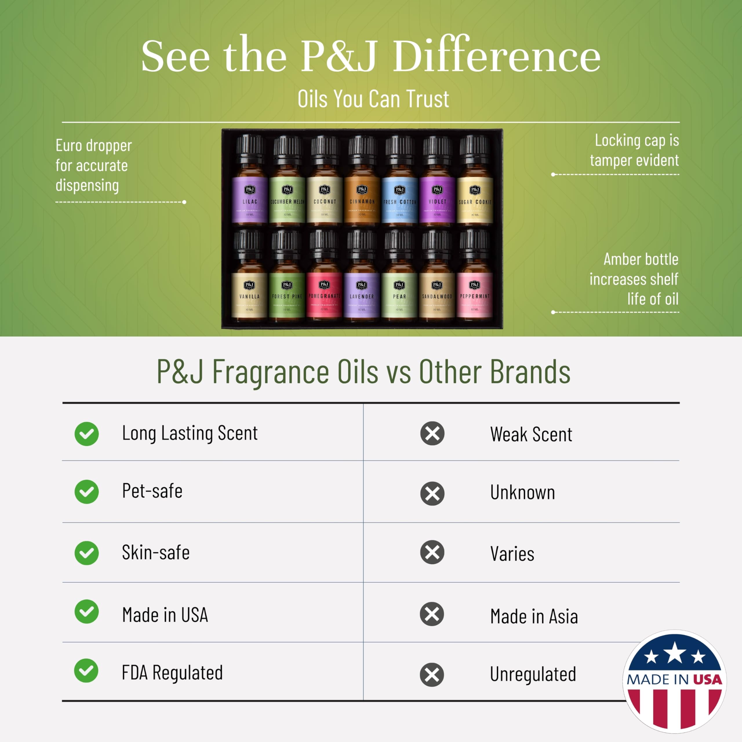 P&J Trading etiquetas de cada aroma, identificación clara para mezclas