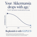 Plus+Ultra ingredientes clave como Akkermansia e inulina visualizados