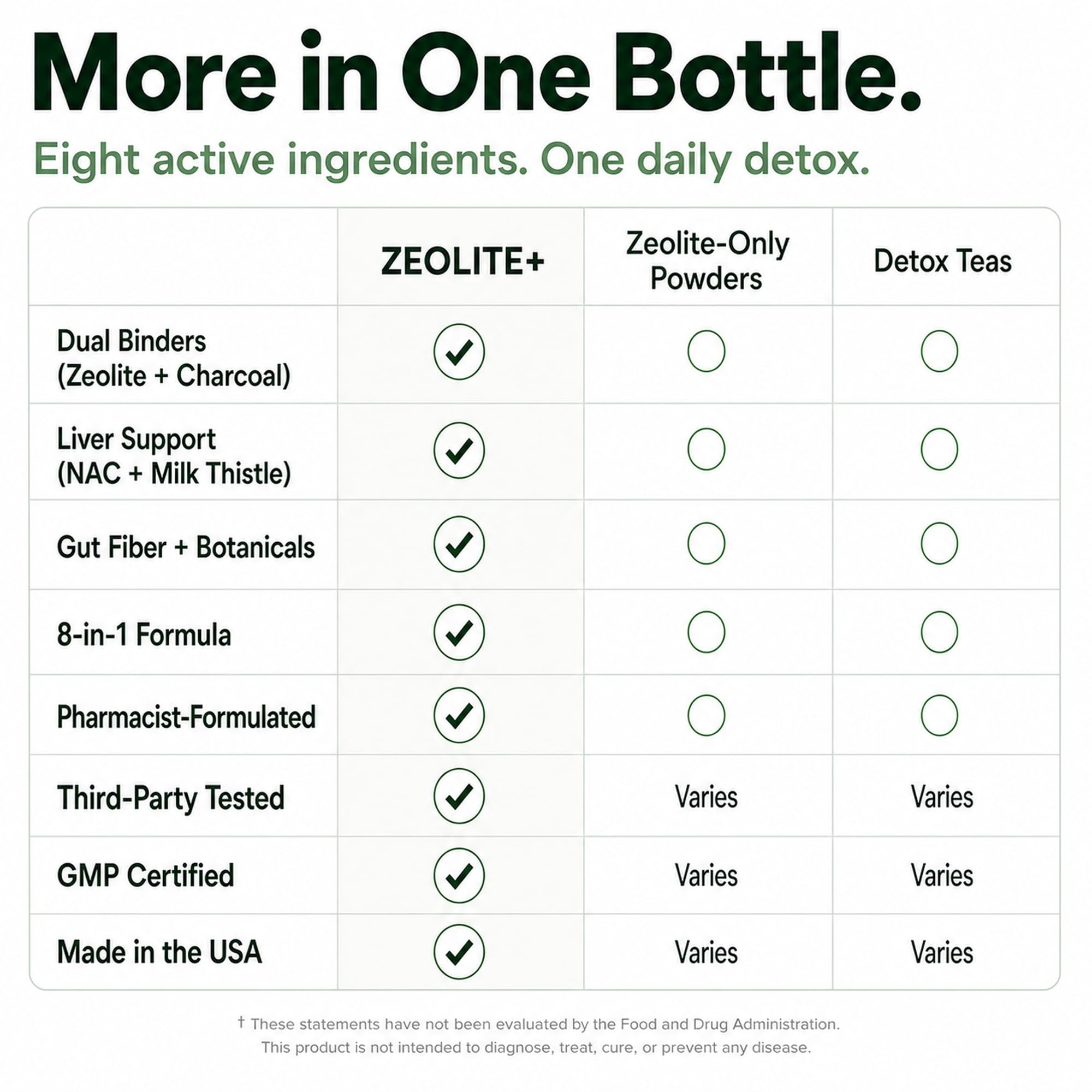 Plus+Ultra Zeolite en entorno de cocina para mostrar uso práctico en suplemento
