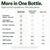 Plus+Ultra Zeolite en entorno de cocina para mostrar uso práctico en suplemento