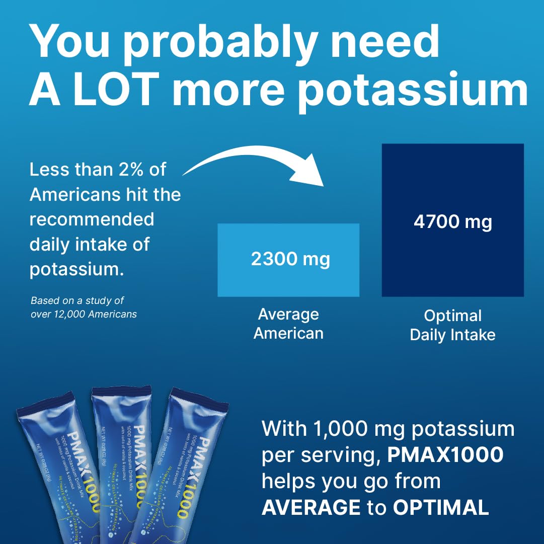 PotassiMax gráfico de cuatro sales PMAX1000 explicando fórmula