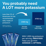 PotassiMax gráfico de cuatro sales PMAX1000 explicando fórmula