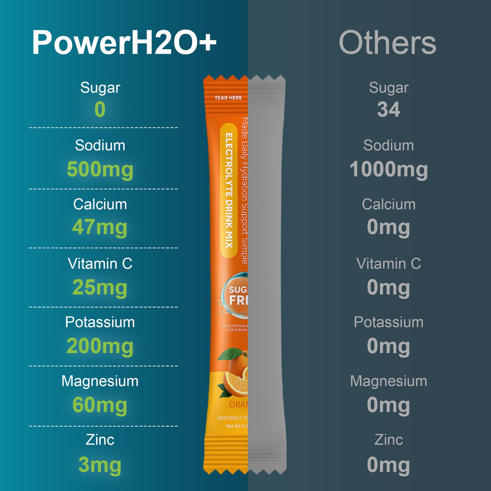 PowerH2O+ tamaño comparado con mano, sobres individuales compactos para viajar