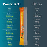 PowerH2O+ tamaño comparado con mano, sobres individuales compactos para viajar