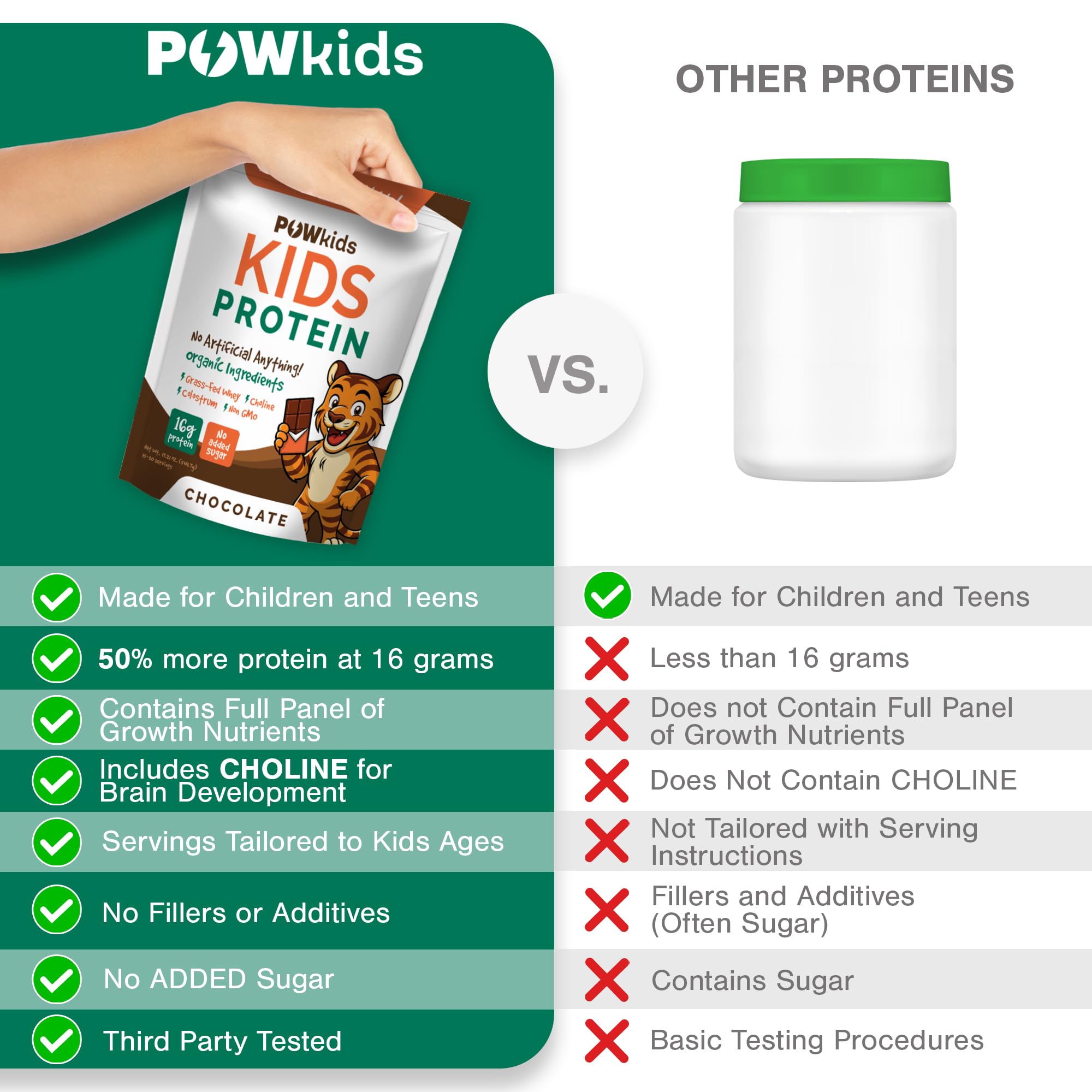 POWkids detalle de nutrientes colina y calcio para desarrollo