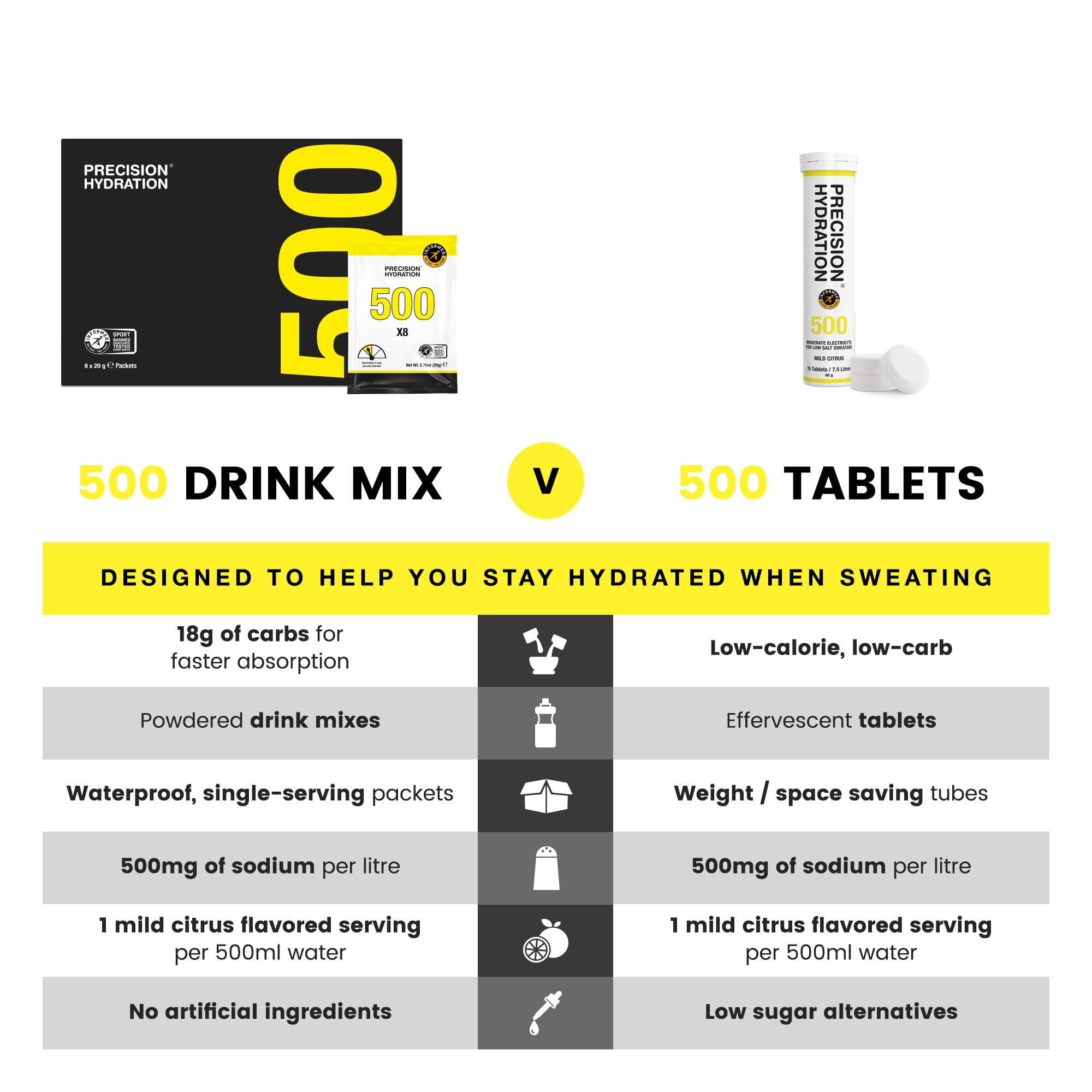 Precision Hydration comparación de tamaño del sobre con una botella para referencia