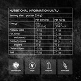 Precision Hydration etiqueta de ingredientes y nutrientes que facilita planificación de nutrición deportiva