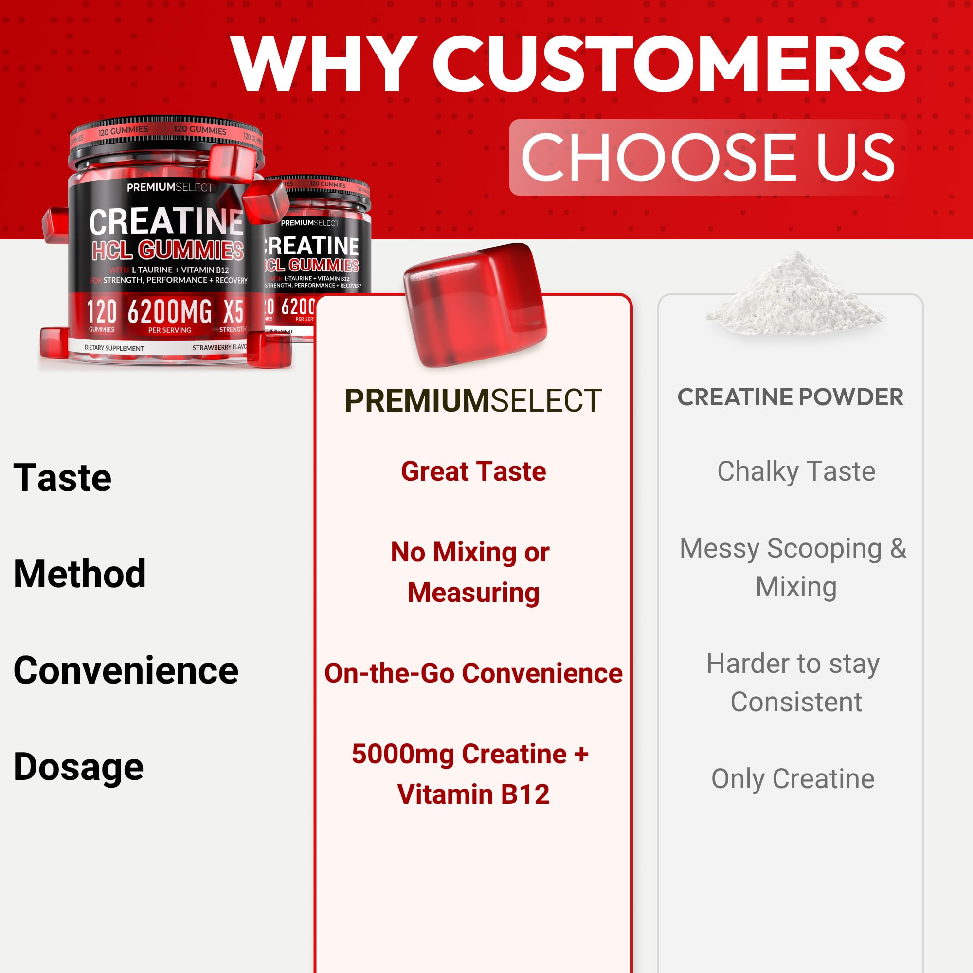 Comparación de tamaño Premium Select Nutrition con moneda para apreciar porción