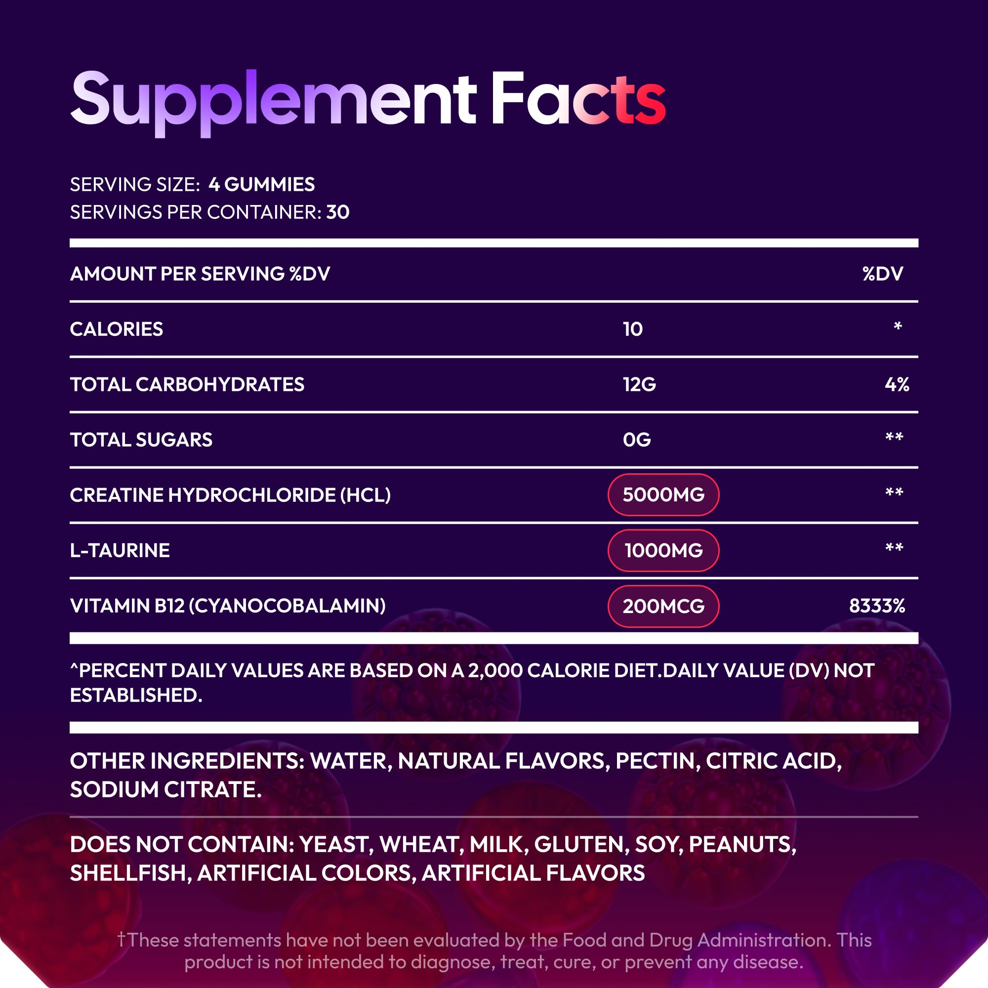 Premium Select Nutrition comparación de tamaño, visión clara de porción