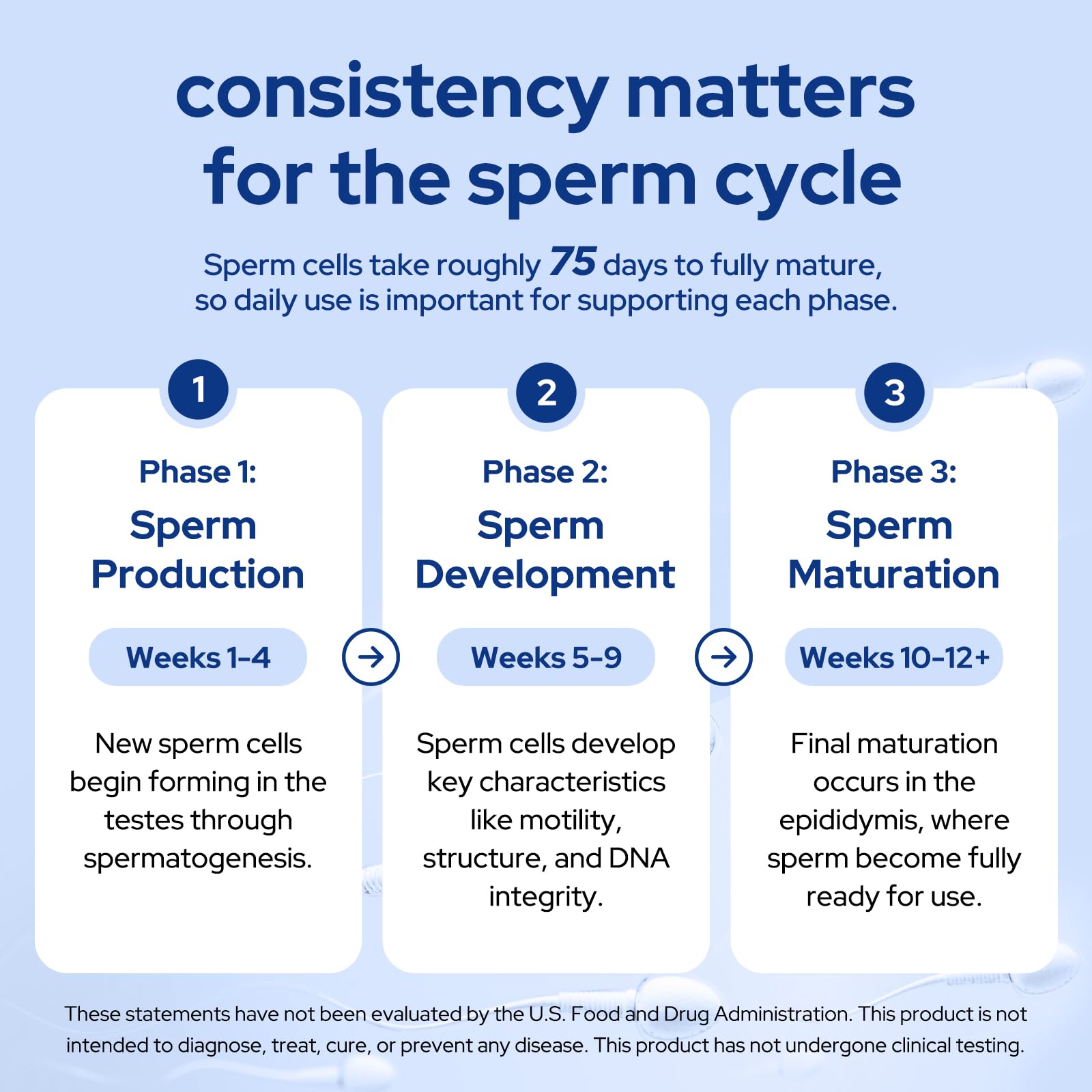 Premom Sperm Fortify cápsula en mano para comparar tamaño y facilidad de ingestión