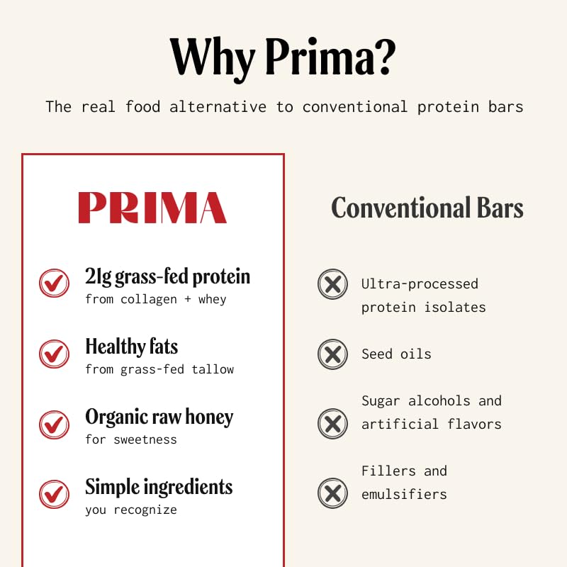 PRIMA Mint Chip ingredientes clave: miel cruda, whey y colágeno