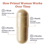 Primal Woman mujer tomando cápsula en rutina diaria y conveniencia