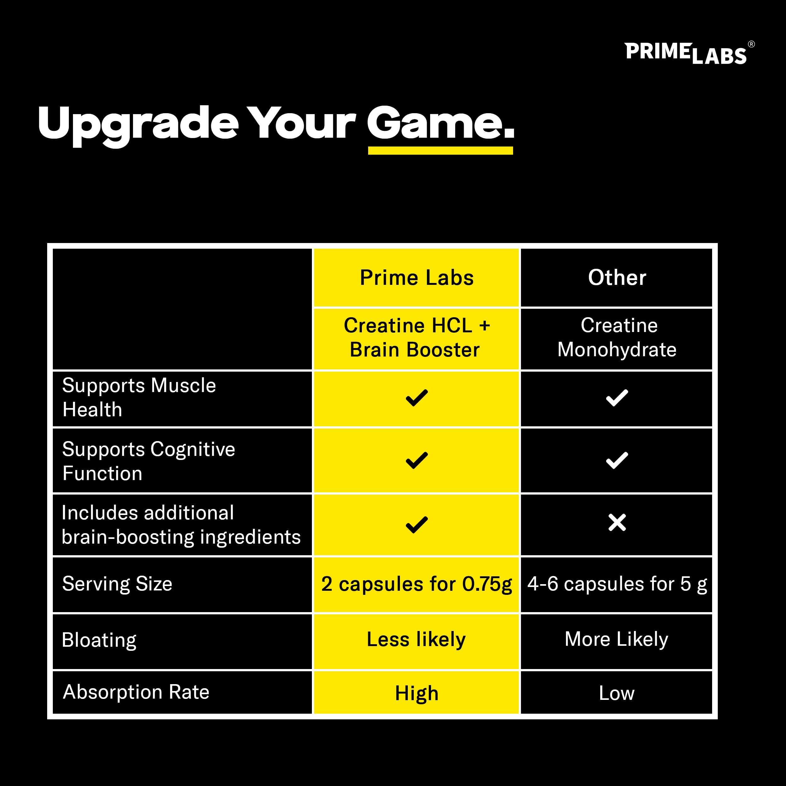 Prime Labs cápsula comparada con dedo para mostrar tamaño fácil de tragar