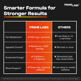Prime Labs etiqueta con ingredientes clave visibles para transparencia