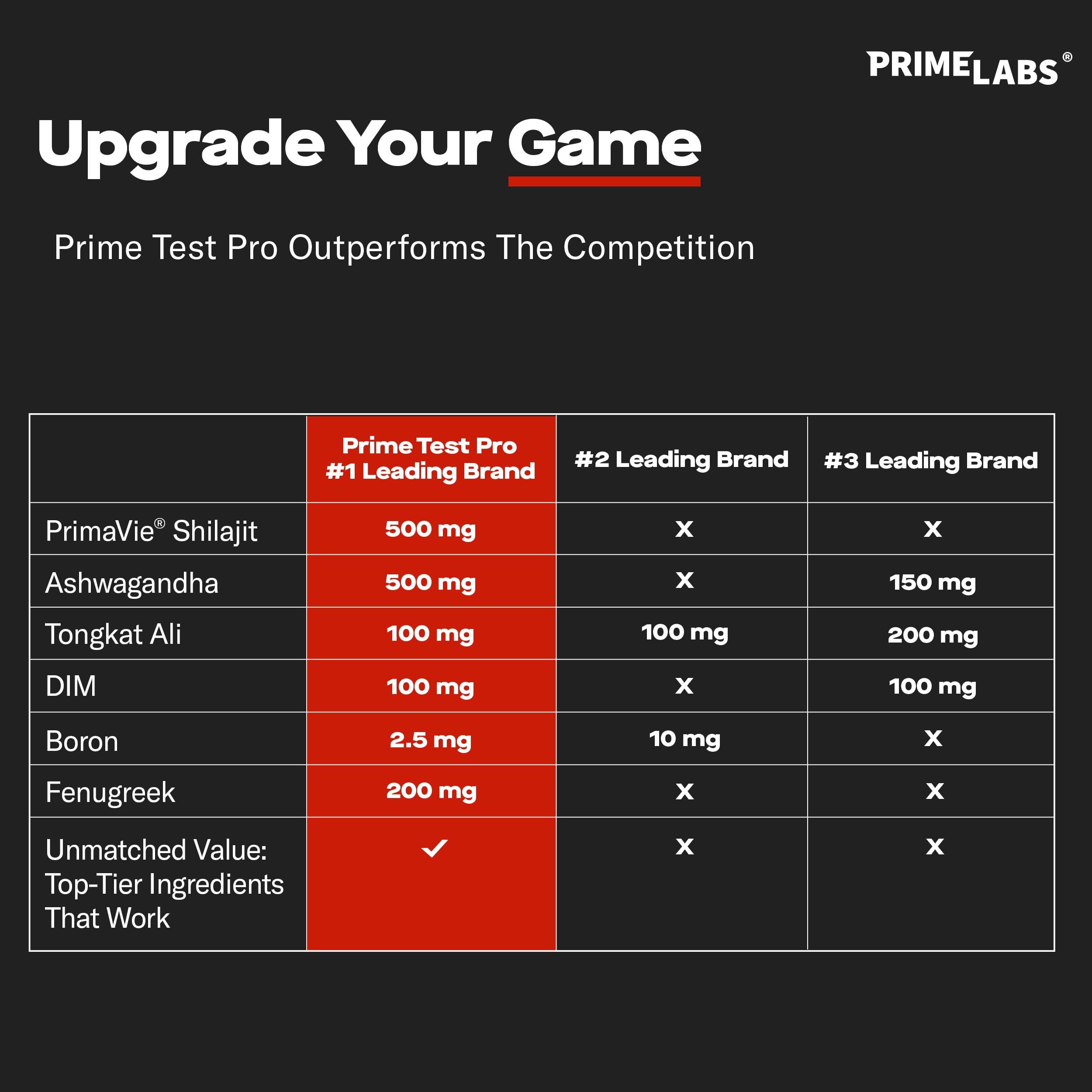 Prime Labs tamaño en mano para comparar porción y conveniencia