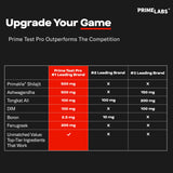 Prime Labs tamaño en mano para comparar porción y conveniencia