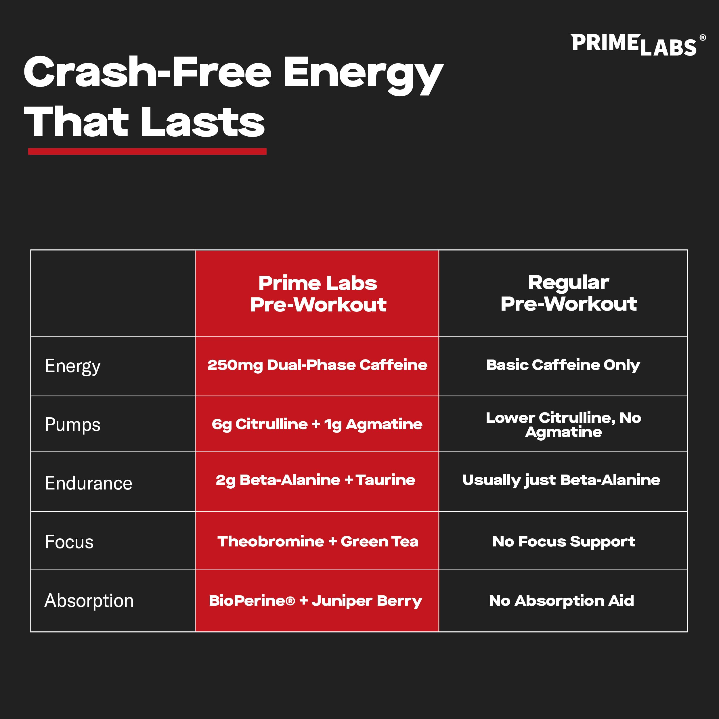 Prime Labs vaso preparado Blue Lemonade listo para beber antes del entrenamiento