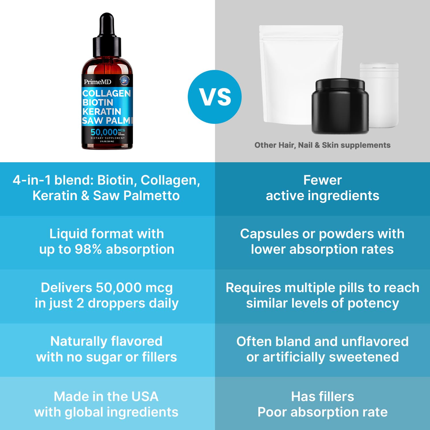 PrimeMD comparación de tamaño junto a una mano para referencia de 2 fl oz
