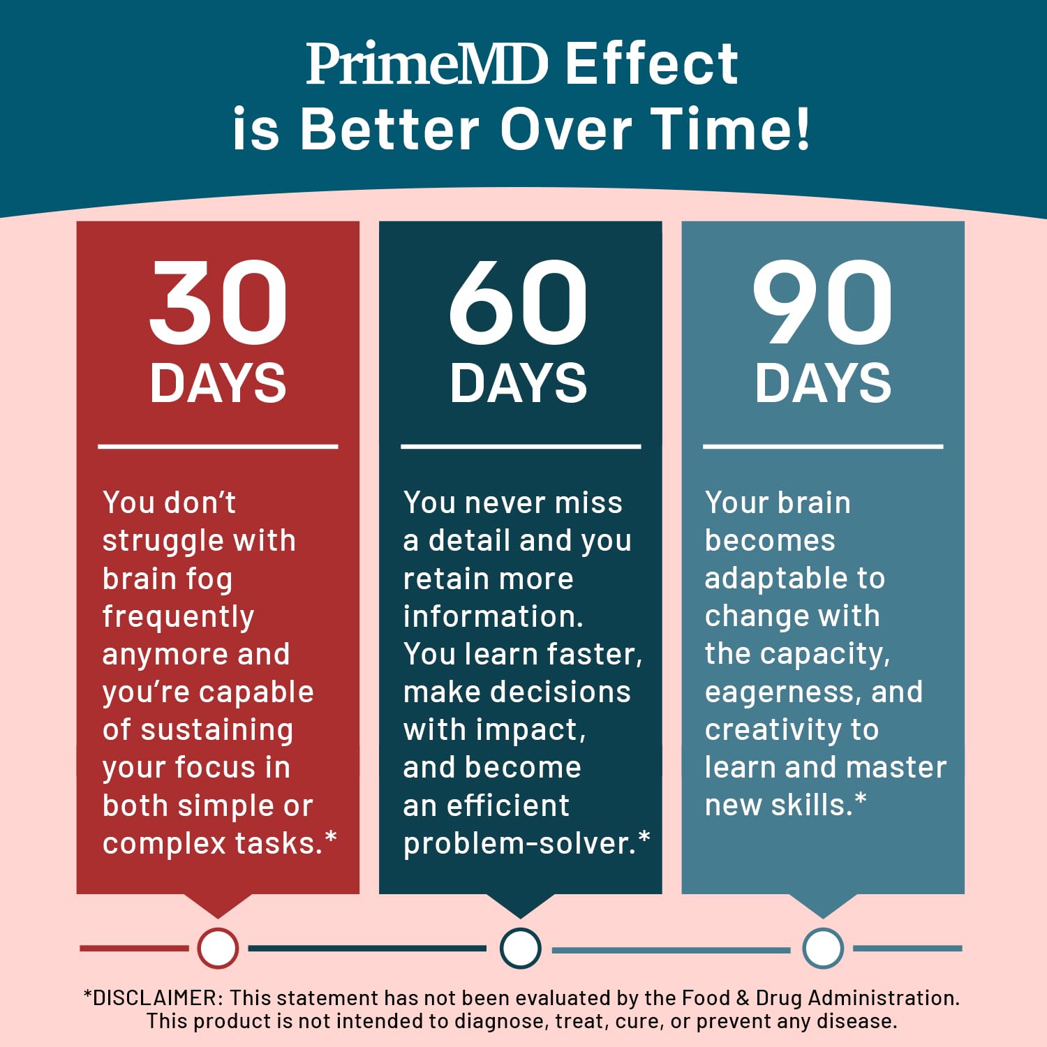 PrimeMD etiqueta con lista de ingredientes destacando pruebas de terceros