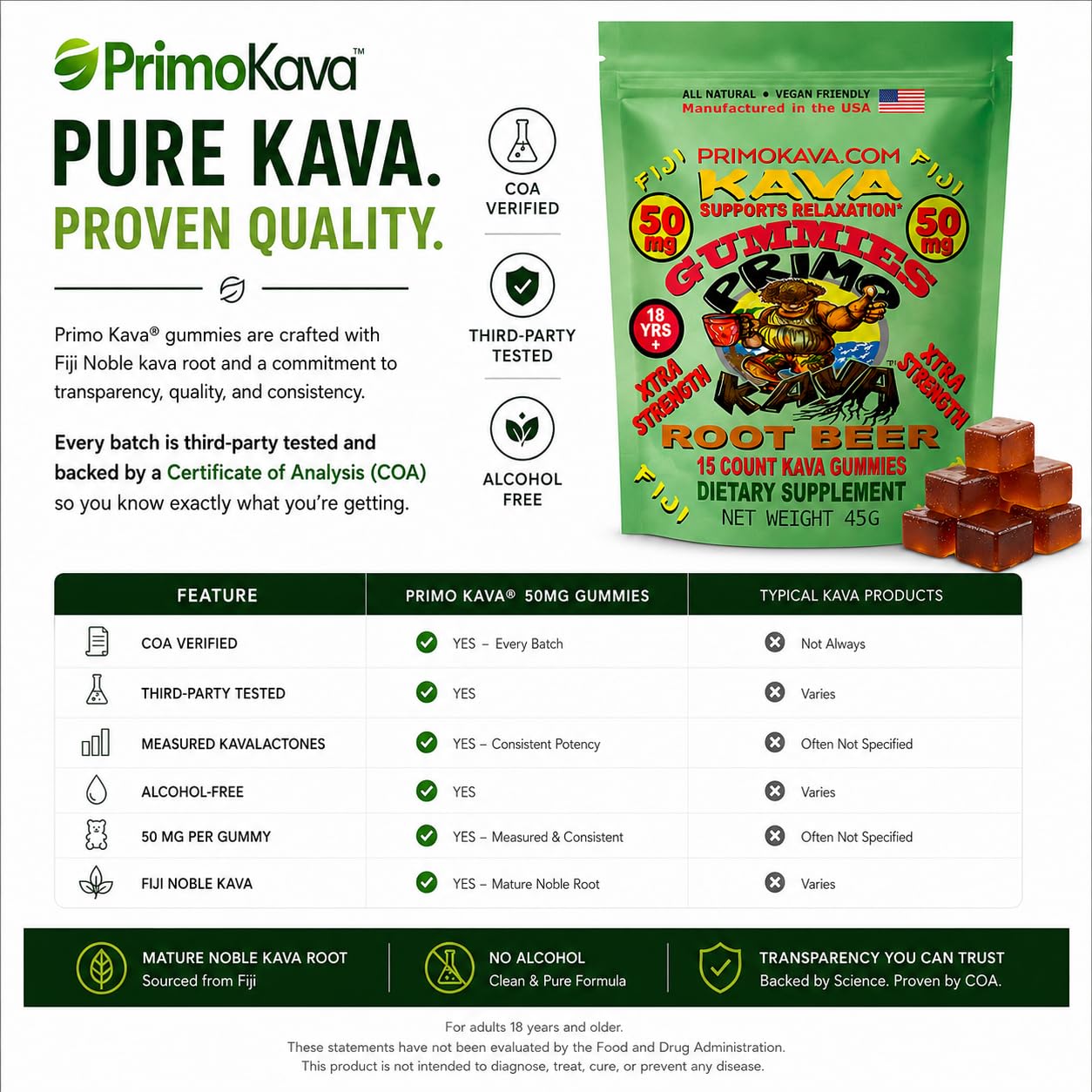 PRIMO KAVA comparación de tamaño para ver la proporción de cada gomita y dosificación