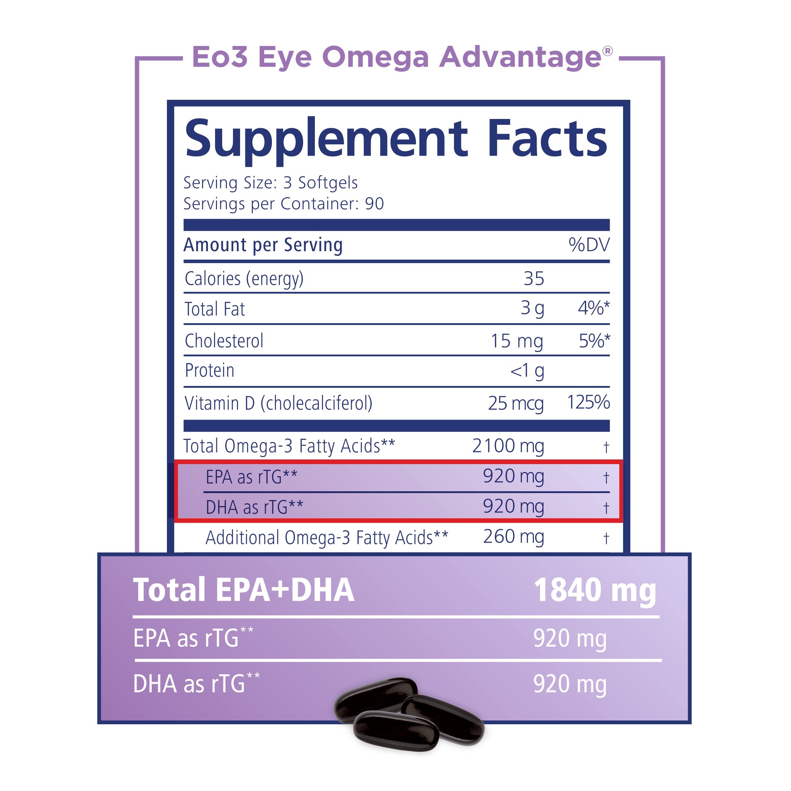 PRN Eye Omega Advantage ilustración rTG enfatiza absorción rápida y pureza