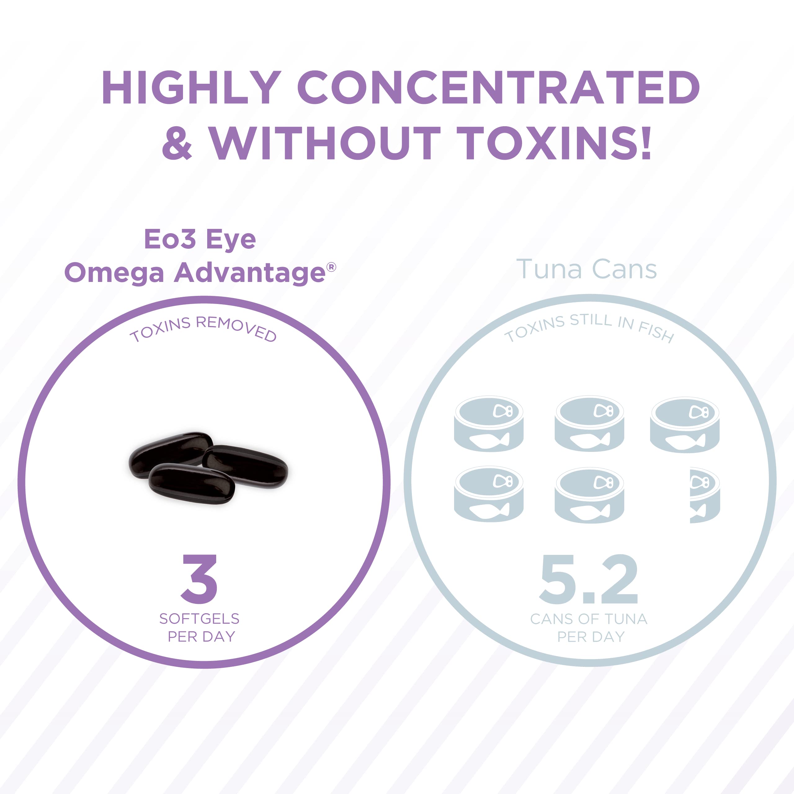 PRN Eye Omega Advantage uso cotidiano en mesa de trabajo apoya comodidad ocular