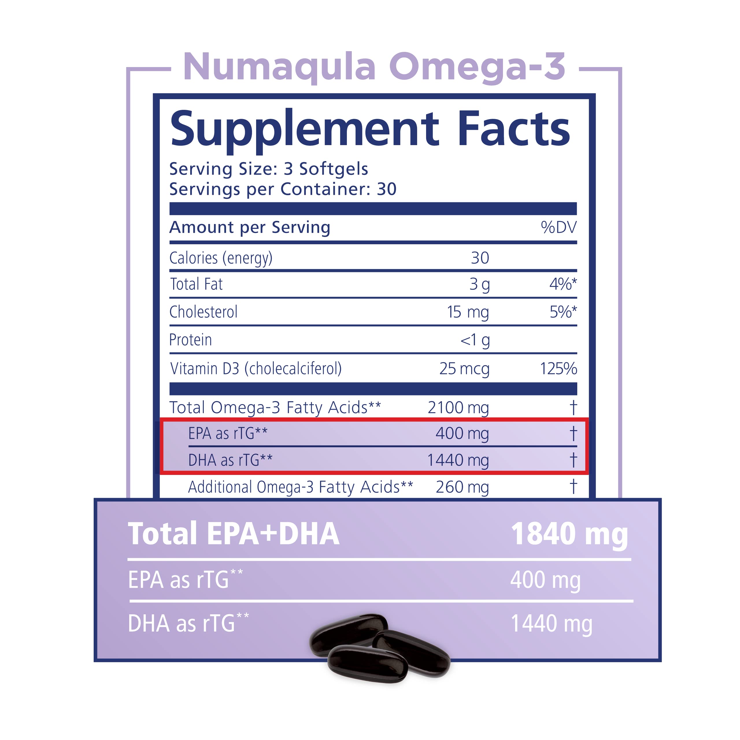 PRN nūmaqula softgels en plato junto a alimentación saludable para complementar la dieta