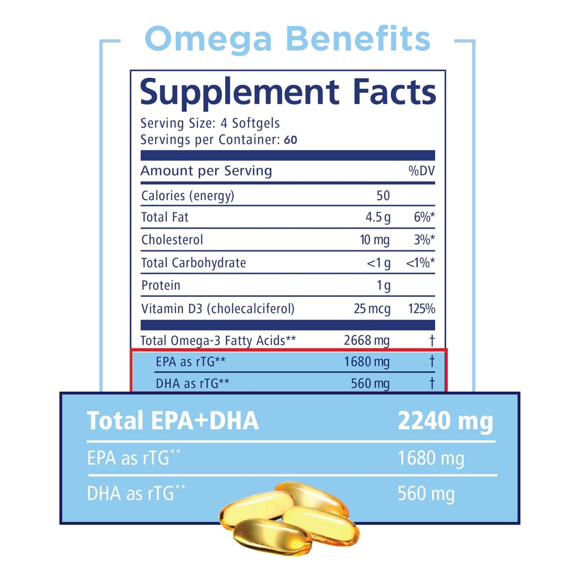 PRN rTG Omega 3 etiqueta nutricional legible que indica EPA y DHA por dosis