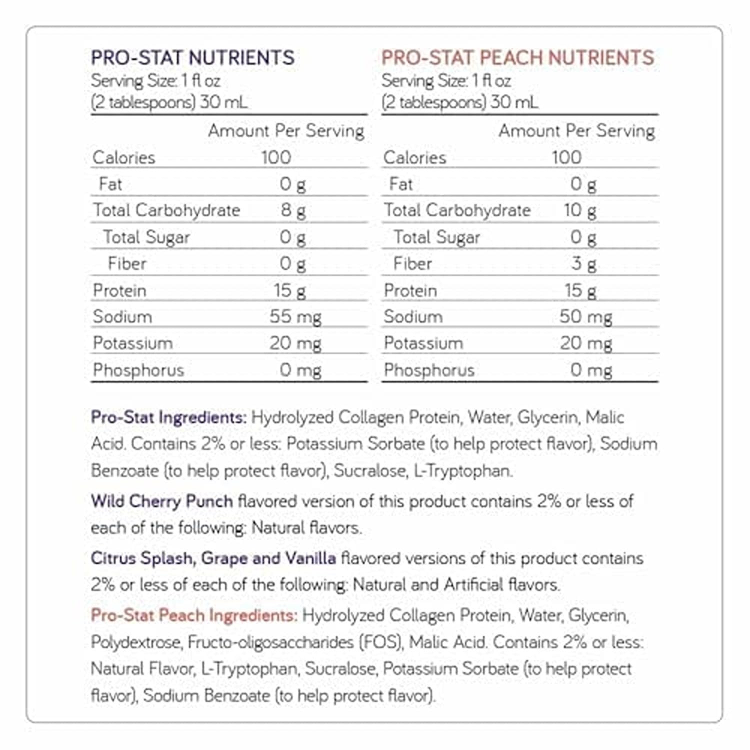 Detalle del líquido Pro-Stat textura clara que facilita mezcla y digestión