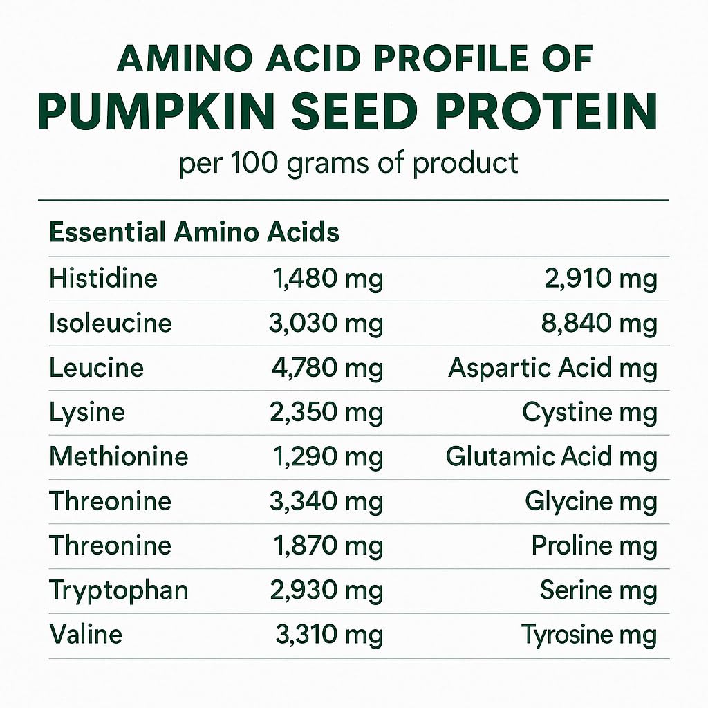Semillas de calabaza crudas y polvo Probase Nutrition, origen cold‑pressed destacado