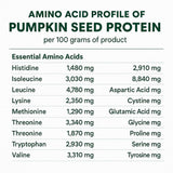 Semillas de calabaza crudas y polvo Probase Nutrition, origen cold‑pressed destacado