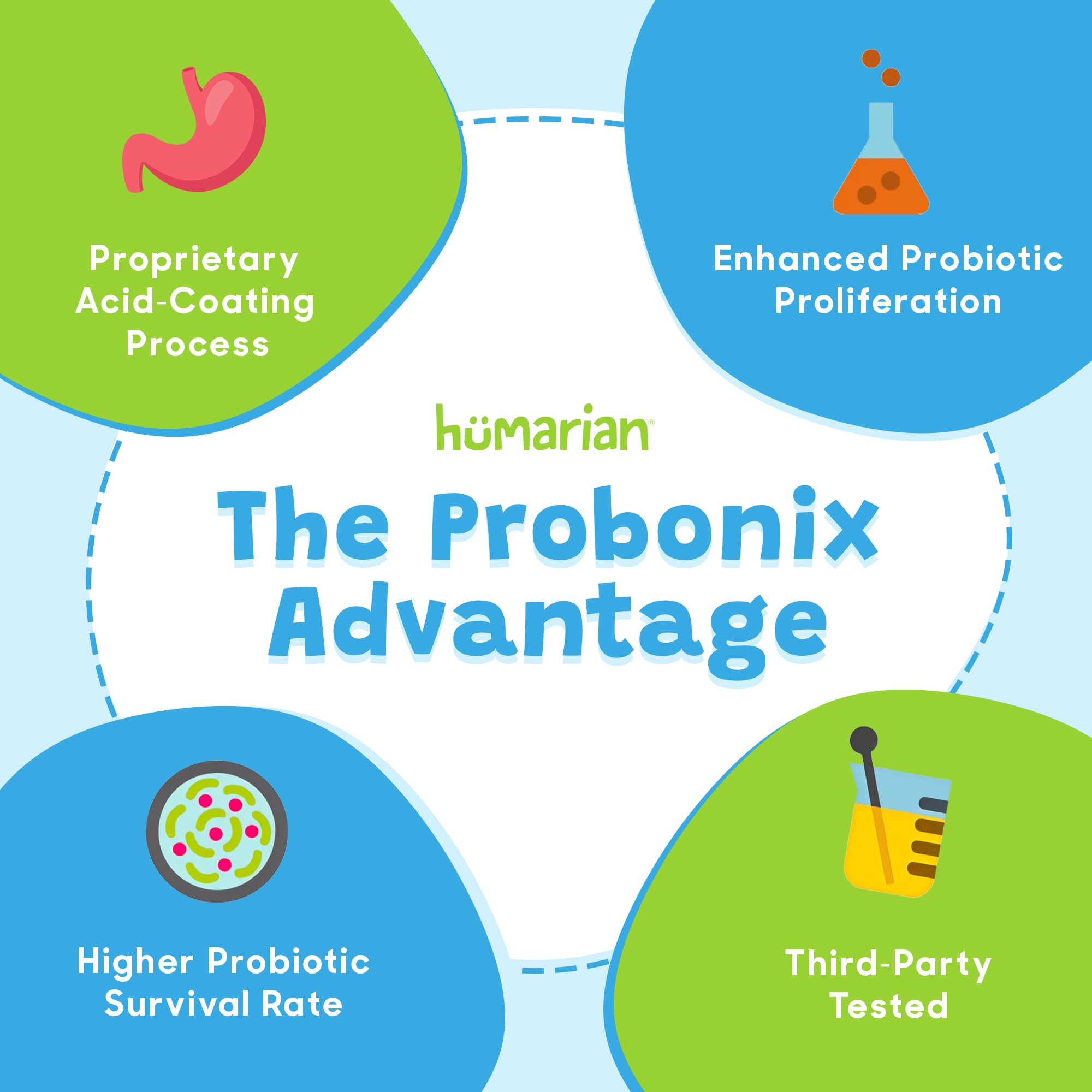 Probonix botella junto a objeto para comparar tamaño y conveniencia
