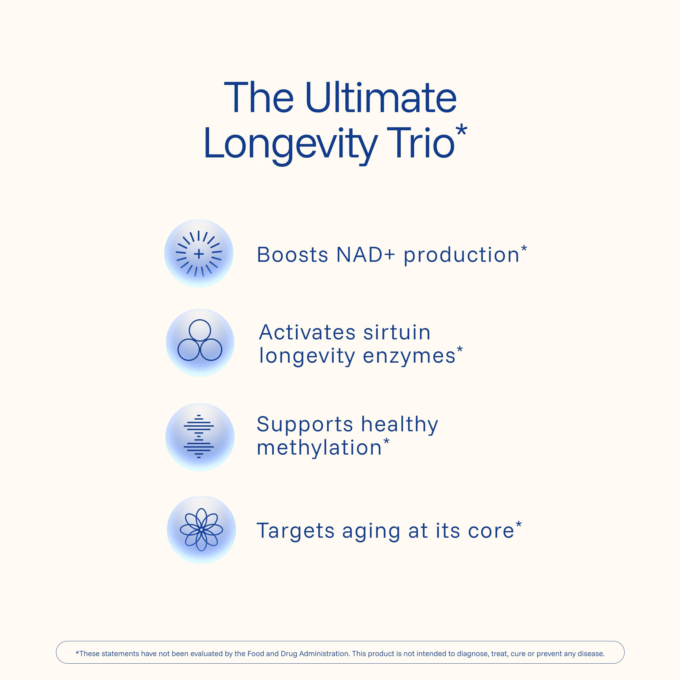 ProHealth etiqueta legible con NMN Uthever, resveratrol y TMG