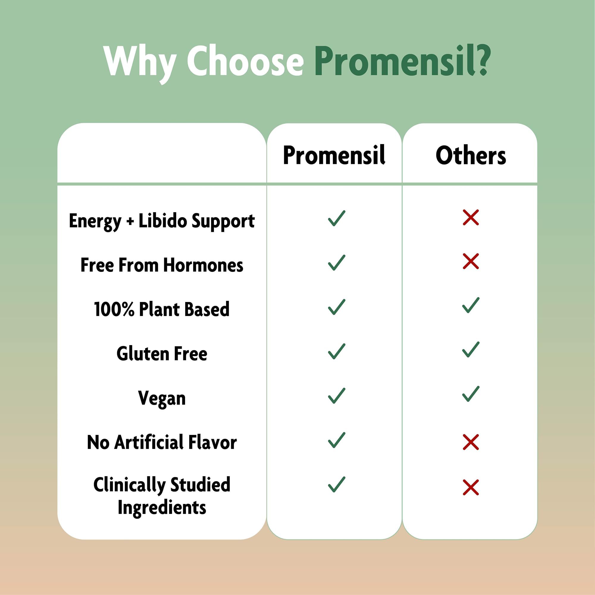 Ingredientes vegetales de Promensil como fenogreco y horny goat weed