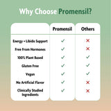 Ingredientes vegetales de Promensil como fenogreco y horny goat weed