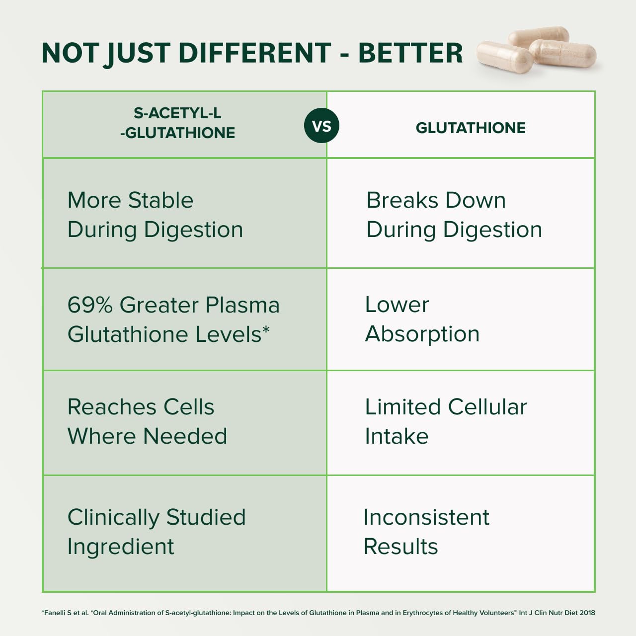 Prominent Nutrition lista de ingredientes destacada, transparencia y confianza