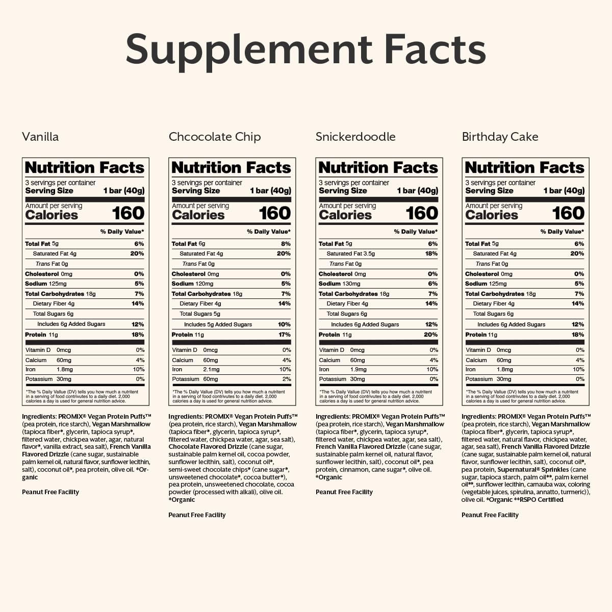 ProMix Nutrition etiqueta e ingredientes limpios y trazables, transparencia