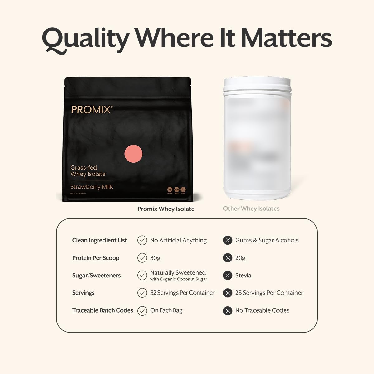 ProMix Nutrition cucharada con porción de proteína, porción clara y dosificación sencilla
