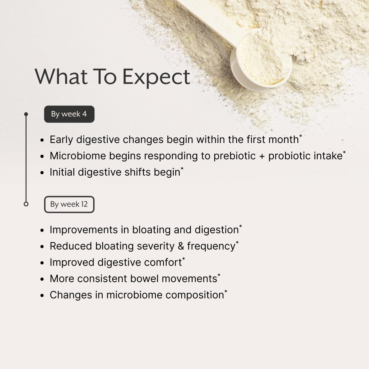 ProMix Nutrition envase abierto con cápsulas organizadas para vista interna