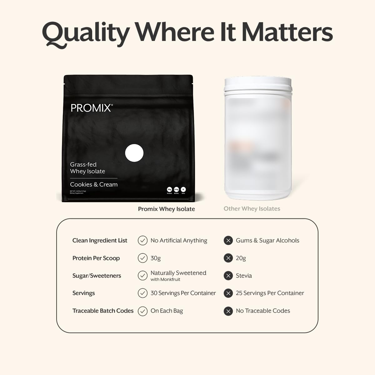 ProMix Nutrition polvo disuelto en vaso, preparación rápida y cremosa