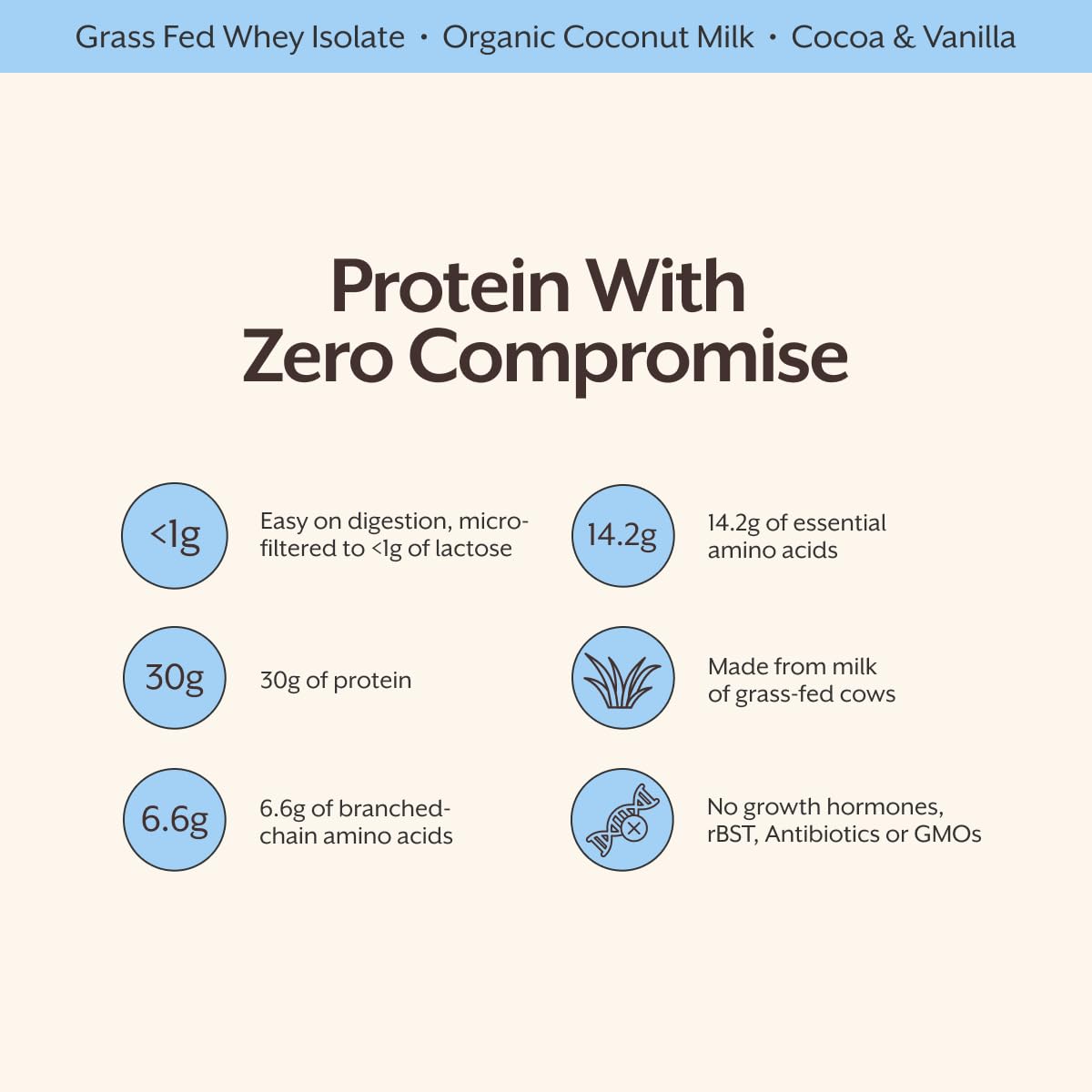 ProMix Nutrition textura del polvo, mezcla homogénea y fácil disolución