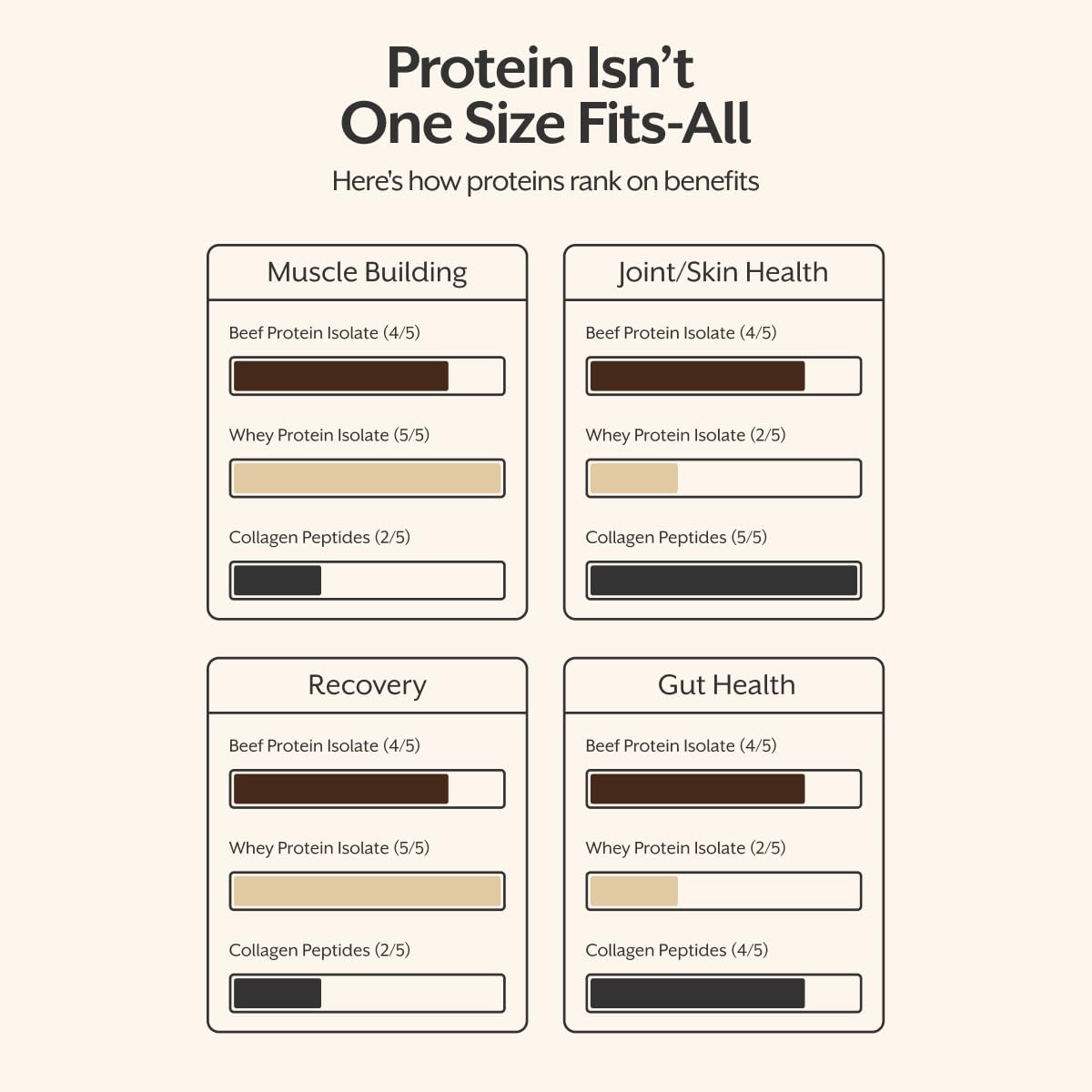 ProMix Nutrition textura del polvo de aislado que facilita mezclabilidad
