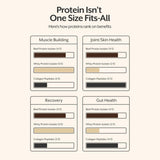 ProMix Nutrition textura del polvo de aislado que facilita mezclabilidad