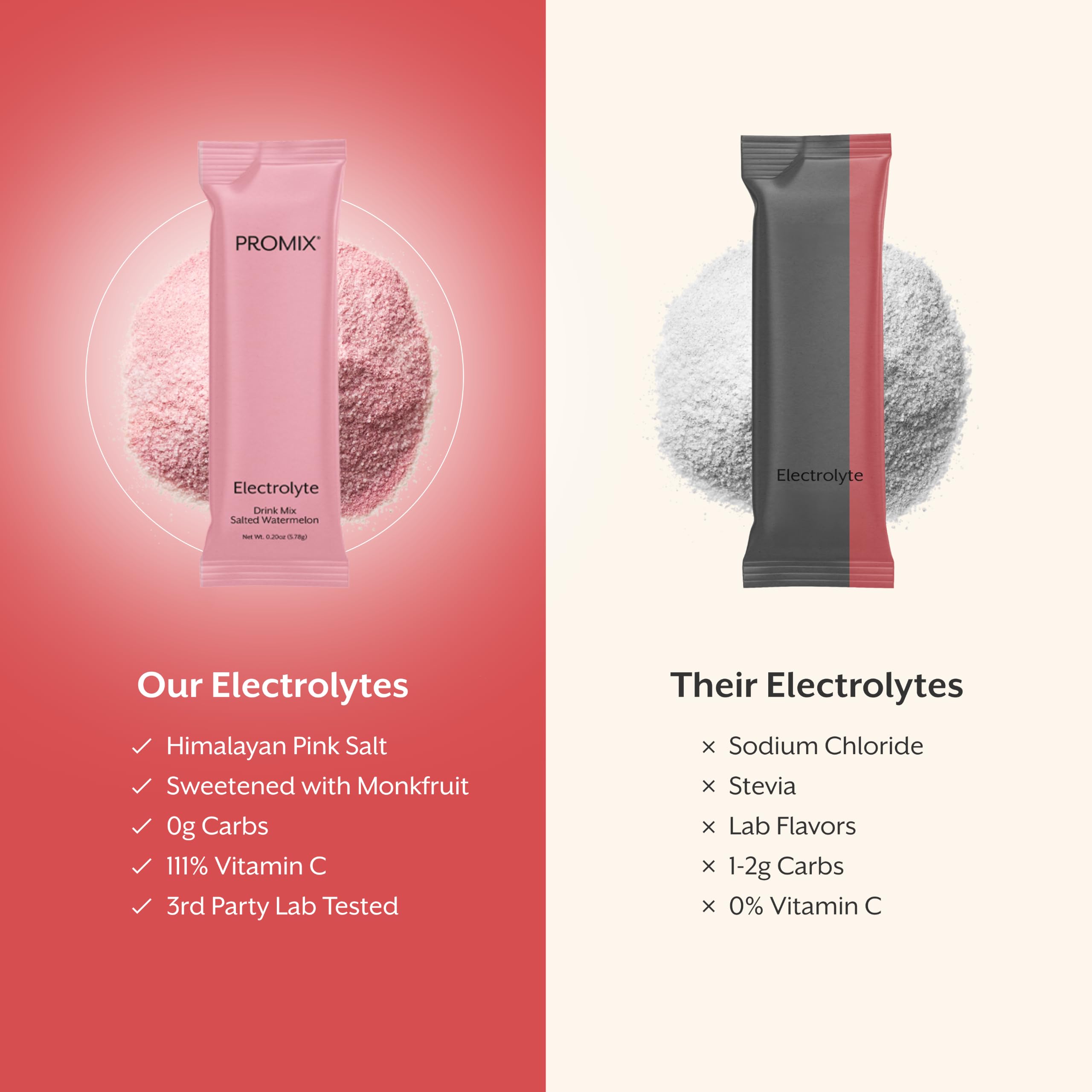 ProMix Nutrition comparación de tamaño de stick pack para llevar y fácil transporte