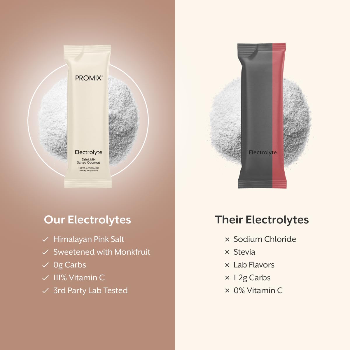 Vaso con mezcla ProMix listo para beber que aporta reposición de minerales