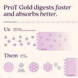 ProT Gold cerca de piel cabello uñas sugiriendo soporte estético