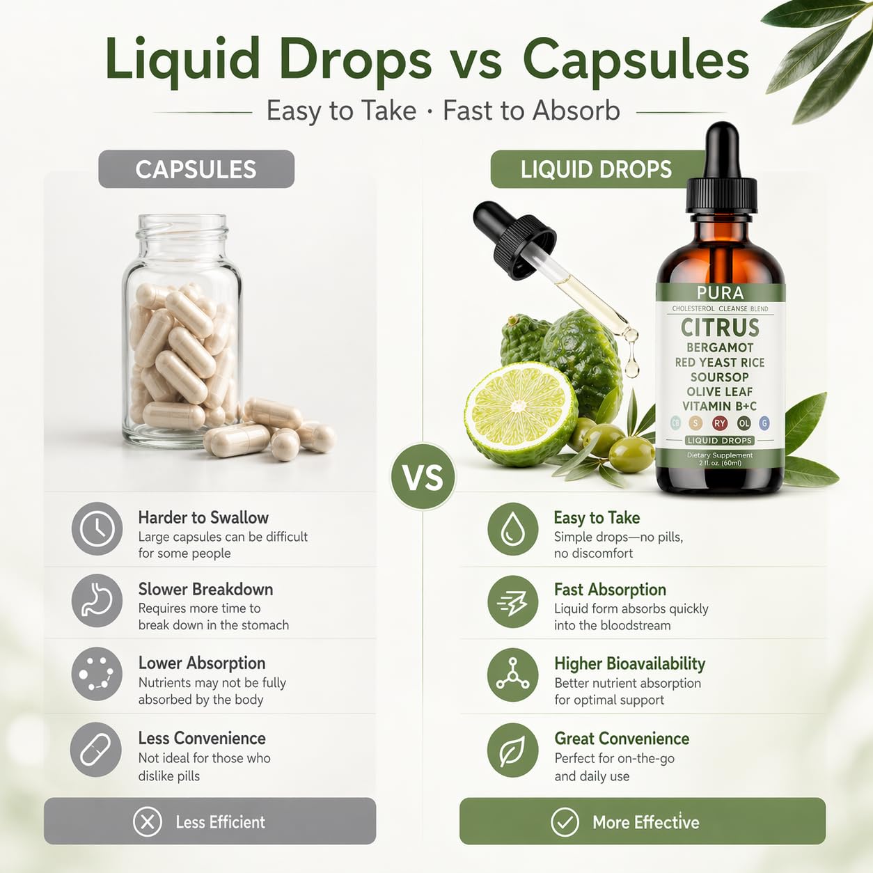PURA Bergamot comparación de tamaño de botella para visualizar cantidad