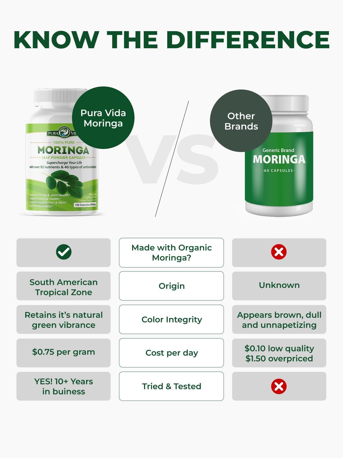 PURA VIDA MORINGA hojas frescas en primer plano, evidencia de origen natural